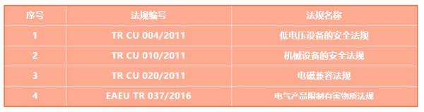 出口俄罗斯电子电气产品需要什么认证？