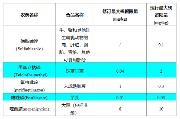 食品出口日本有什么最新要求和标准？