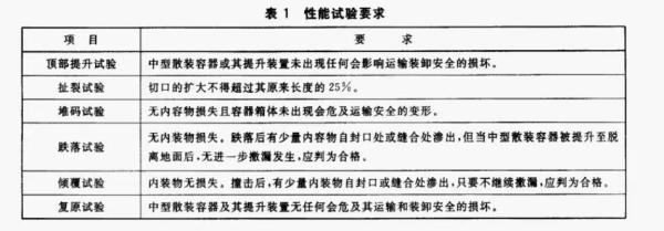 出口危险货物包装容器有什么要求和标准？