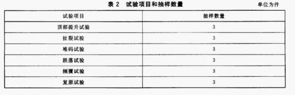 出口危险货物包装容器有什么要求和标准？