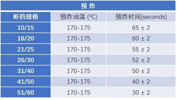 出口澳大利亚虾需要什么资质？如何办理?