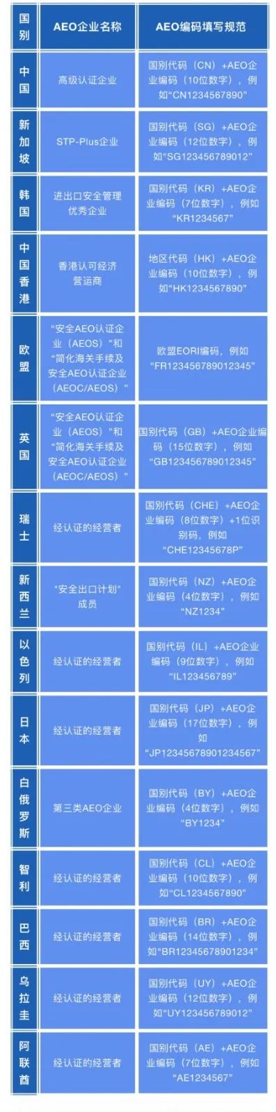 AEO编码