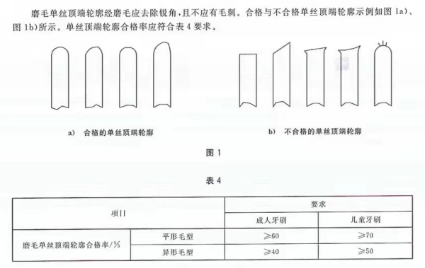 进口牙刷及口腔器具有什么标准要求？