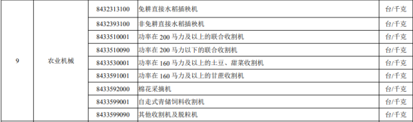 农业机械进口通关有哪些注意事项？