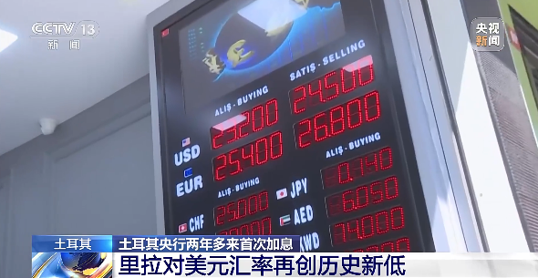 土耳其货币贬值暴跌，谨防到港弃货、收汇风险！