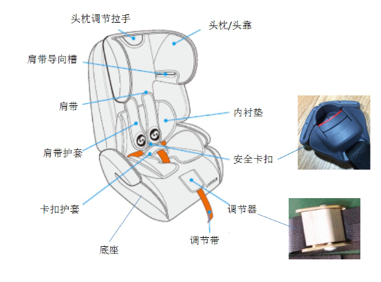 进口儿童汽车安全座椅通关有什么要求？