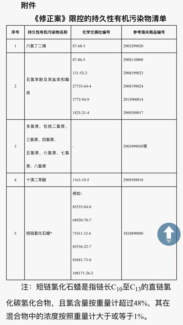 6月6日起，禁止进出口五类产品！