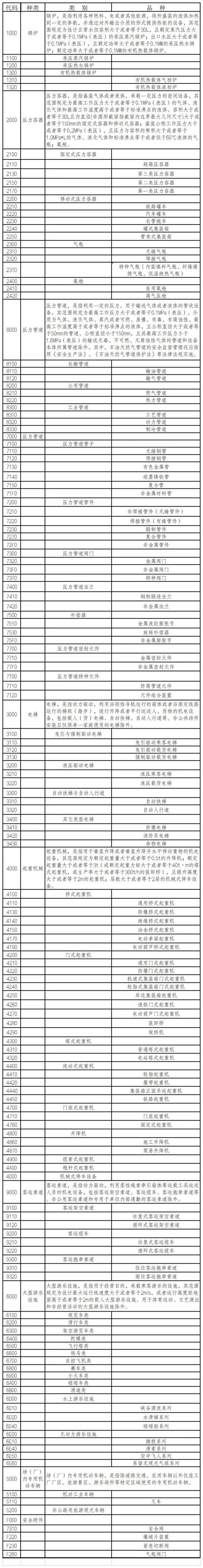 进口特种设备有什么注意事项？