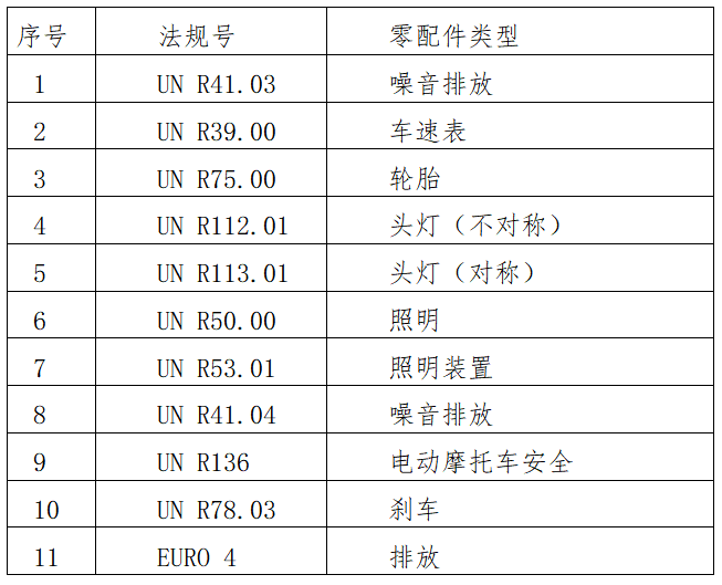 出口泰国摩托车需要什么资质及手续？