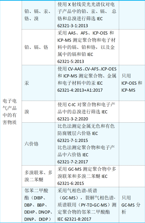 取暖器出口欧盟RoHS认证怎么办理？