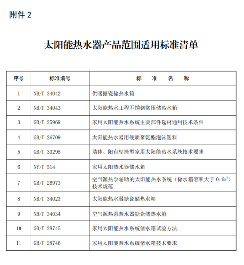 12月1日起，此类保温管产品、太阳能热水器产品禁止生产！
