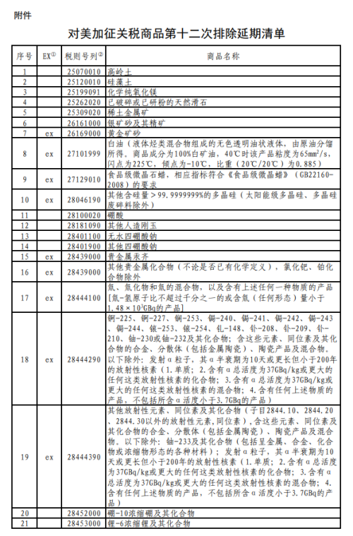 对美加征关税商品第十二次排除延期清单