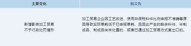 政策解读 | 主动披露新规定修改了哪些方面？
