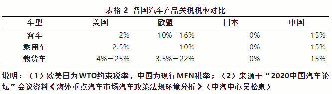 出口欧盟汽车需要满足哪些条件？