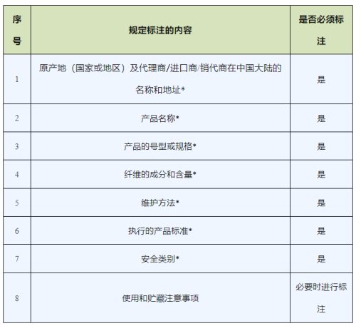 进口纺织品和服装需要标明哪些信息？