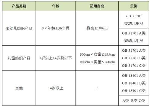 进口纺织品和服装需要标明哪些信息？