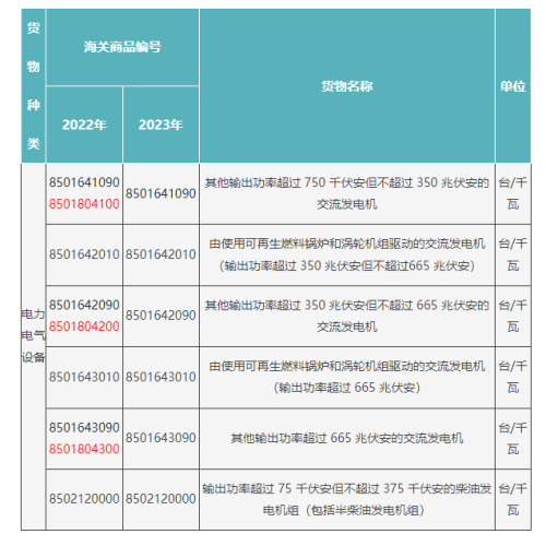 进口机电产品需要办理许可证吗？