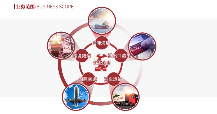 008PG国际柬埔寨公司业务范围
