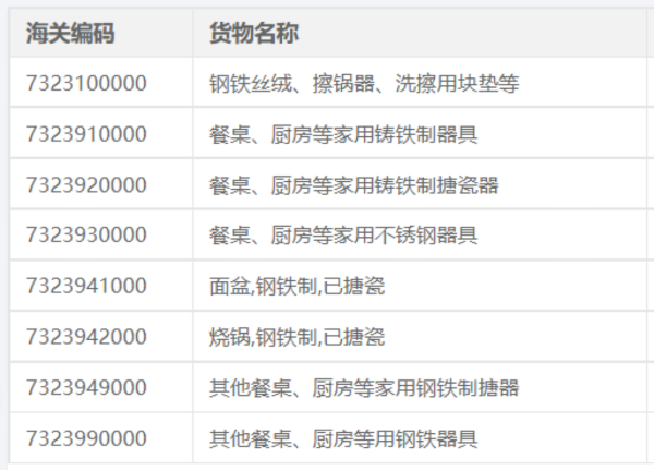 出口欧盟清关新规发布，金属类产品需提供MTC证书
