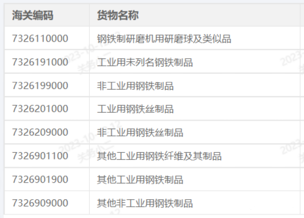 出口欧盟清关新规发布，金属类产品需提供MTC证书