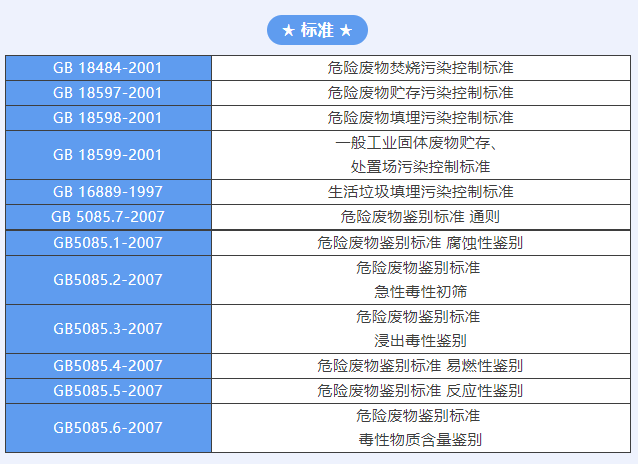 如何运输处理危险废物？