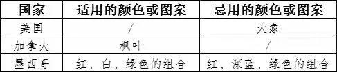 出口包装到美国有什么标准要求？