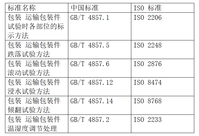 出口包装到美国有什么标准要求？