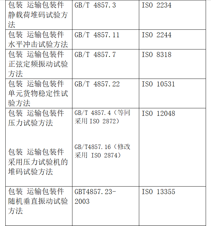 出口包装到美国有什么标准要求？