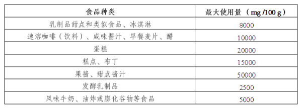 出口欧盟最新食品法规要求有哪些？