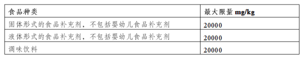 出口欧盟最新食品法规要求有哪些？