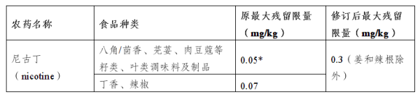 出口欧盟最新食品法规要求有哪些？