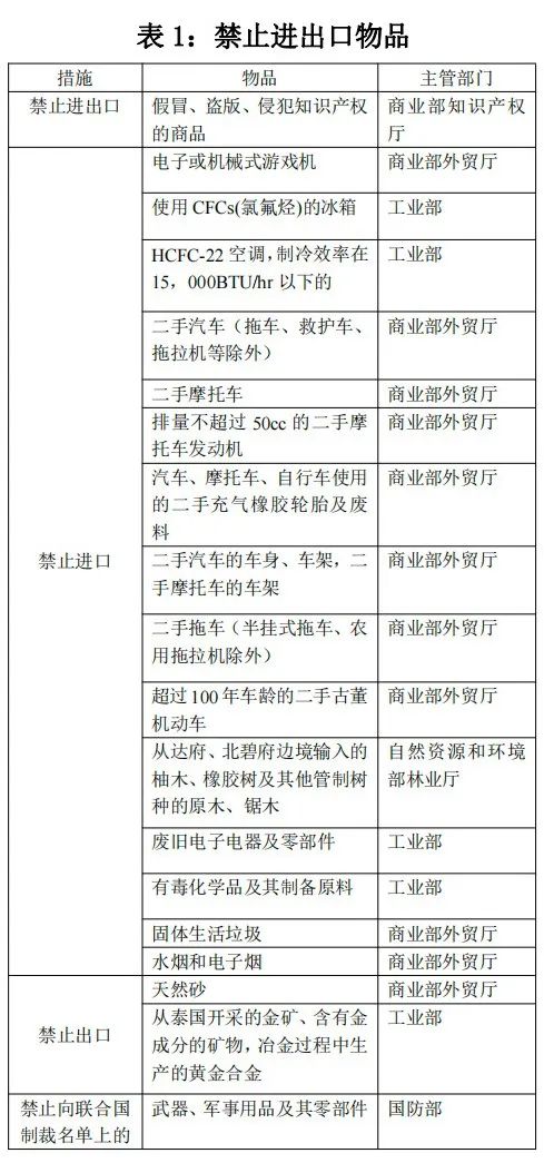 泰国对哪些商品有进出口管制规定？