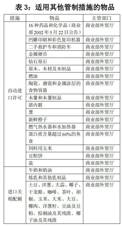 泰国对哪些商品有进出口管制规定？